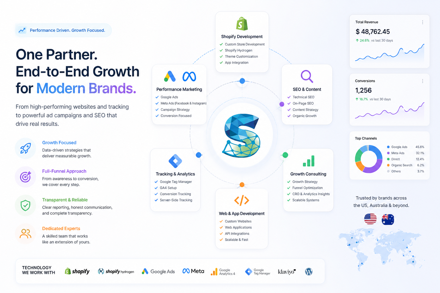 Sole Point unified analytics, ads and Shopify growth dashboard
