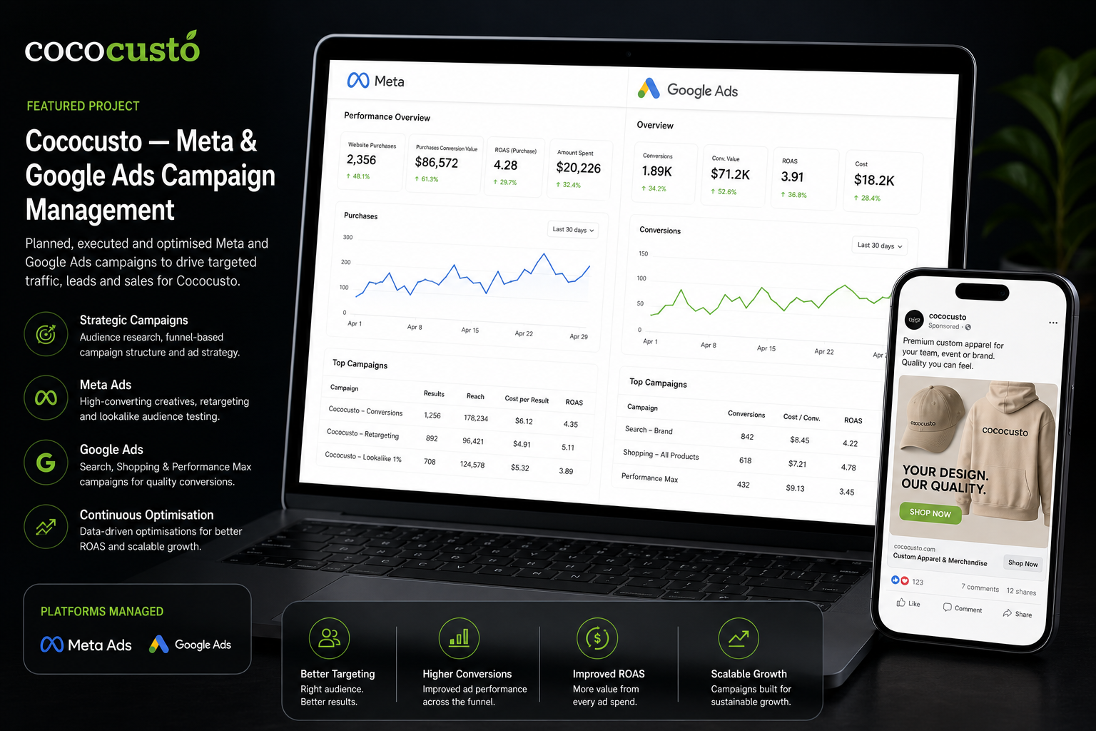 Cococusto — Meta & Google Ads Campaign Management