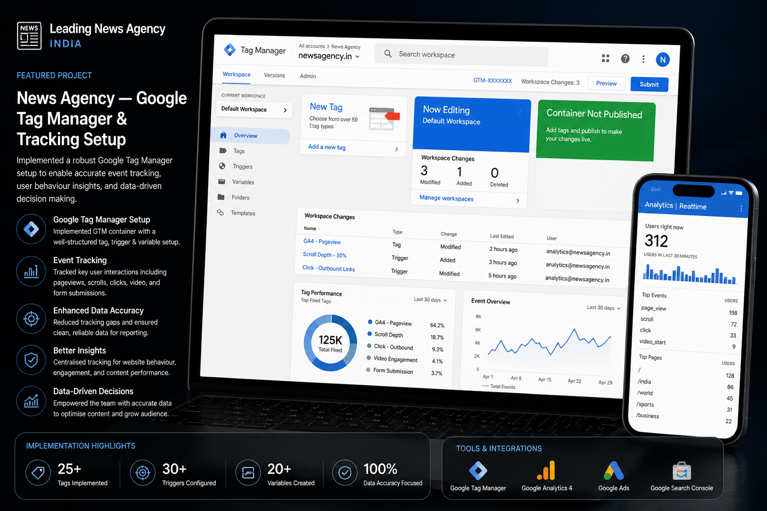 News Agency — Google Tag Manager & Tracking Setup