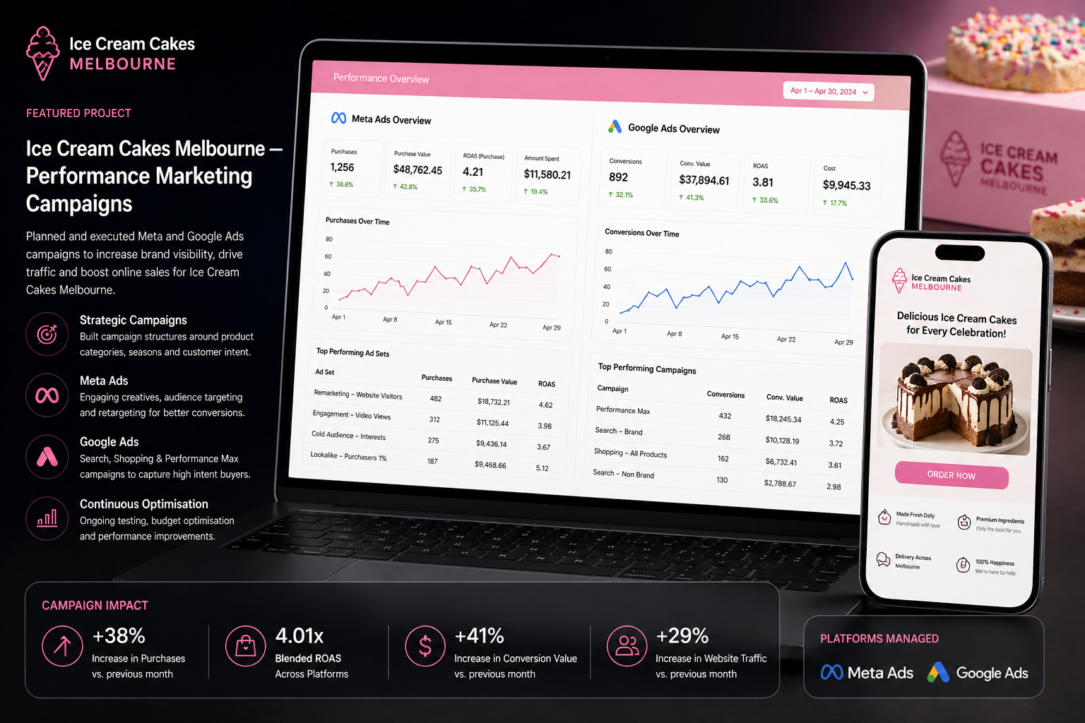 Ice Cream Cakes Melbourne — Performance Marketing Campaigns